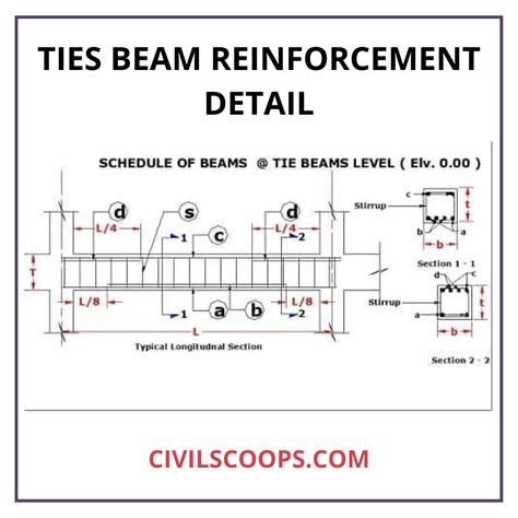 What Is Tie Beam? | Tie Beam Details | Ties in Column | Tie Beam Design | Concrete Tie Beam ...