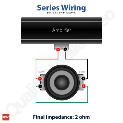 2 Ohm Dvc Subwoofer Wiring Diagram - Wiring Diagram and Schematic Role