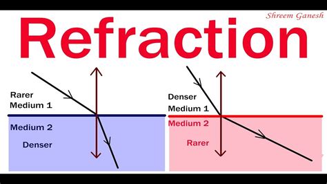 Light Reflection And Refraction Ray Diagrams