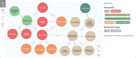 Exemplary excerpt from the Engineering Graph | Download Scientific Diagram