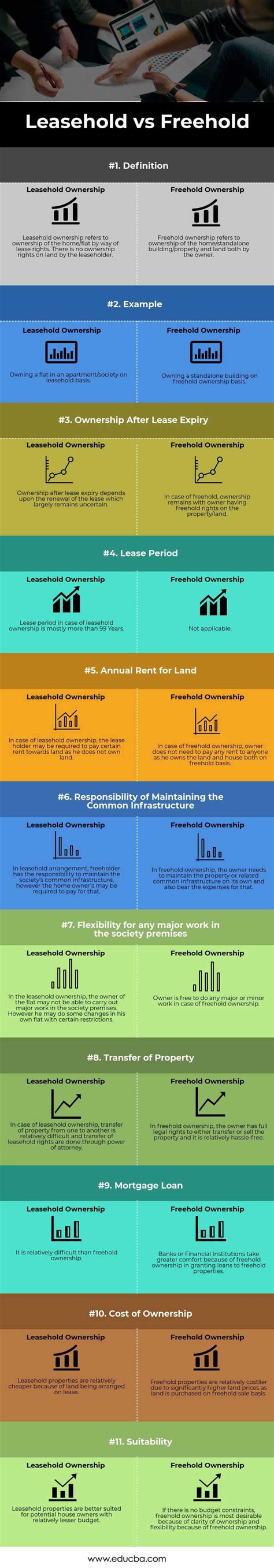 Leasehold vs Freehold | Top 11 Best Differences (With Infographics)