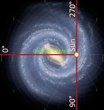 Sky Maps with Pierre Auger Data