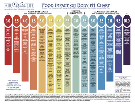 Big chart to help acid reflux or GERD (Gastric Reflux) sufferers, stick to the blue/purple end ...
