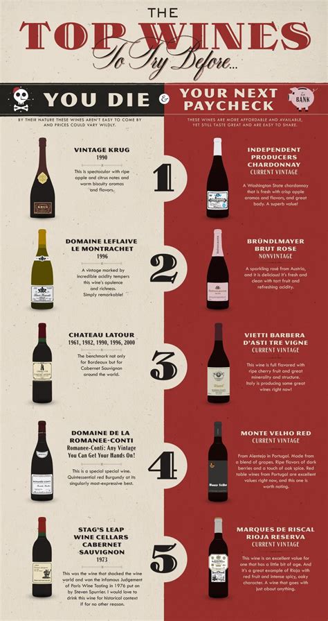 Top Wines to Try (mit Bildern) | Wein wissen, Essen und wein, Wein verkaufen