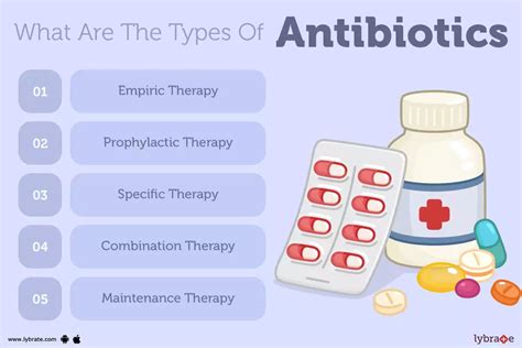 Antibiotics: Causes, Symptoms, Treatment and Cost