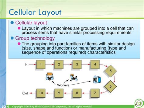 PPT - Facility Layout PowerPoint Presentation, free download - ID:6015346