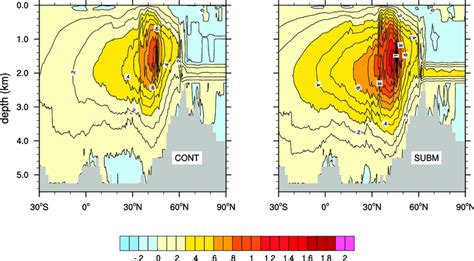 AMOC regressions onto the respective AMOC index time series for (left)... | Download Scientific ...