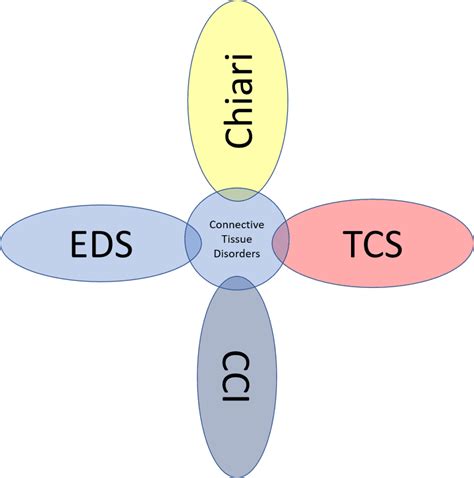 Surgery for Tethered Cord in Adults? - Regenexx