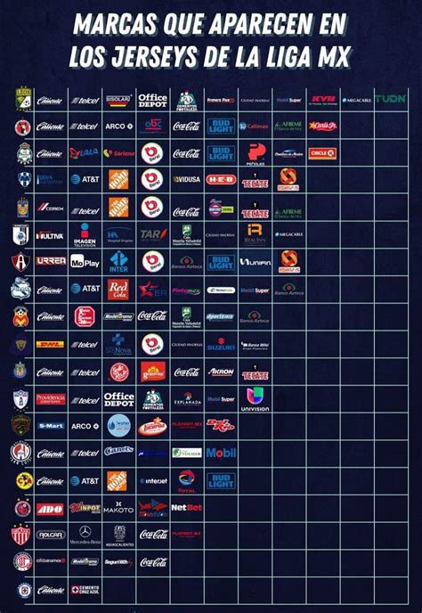 Insane - Here Is Which Liga MX Team Kits Have The Most Kit Sponsors - Footy Headlines