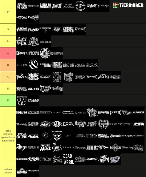 Metalcore Bands Tier List (Community Rankings) - TierMaker