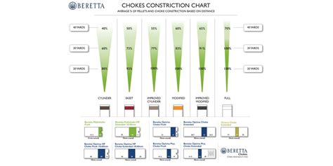 CHOKE TUBES IDENTIFICATION | Beretta Gallery USA