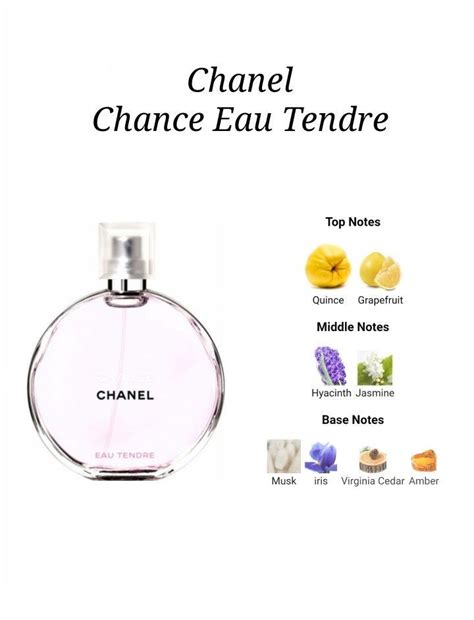 Chanel Chance Eau Tendre in 2022 | Fragrances perfume woman, Perfume scents, Perfume collection ...