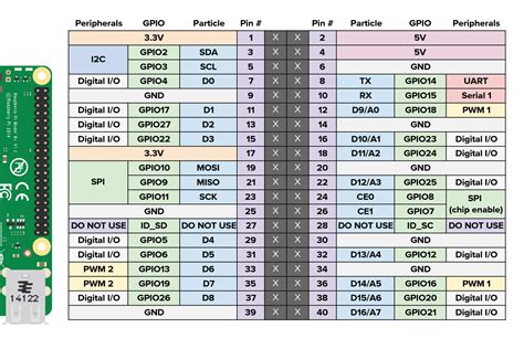 Datasheet Raspberry Pi 3 B – Raspberry