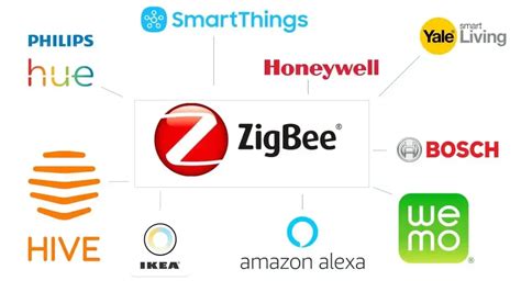 What is ZigBee and What Devices Can it Work with Within the