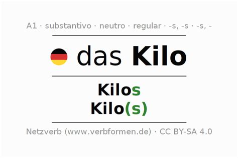 Declinação Kilo | Todas as formas, plural, regras, áudio | Netzverb Dicionário