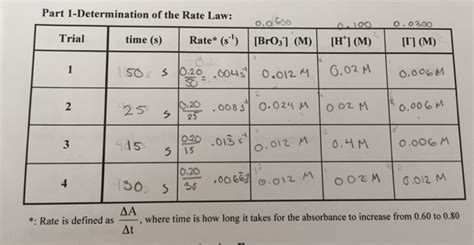 Solved Reaction Kinetics LabFirst we made 4 different | Chegg.com