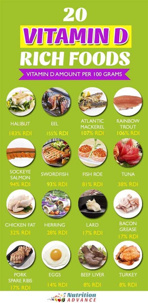 30 of the Best Dietary Sources of Vitamin D | Iodine rich foods ...