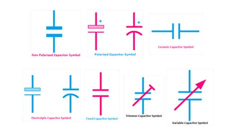 Simbol Kapasitor: Gambar dan Pengertiannya - Jendelatv.com
