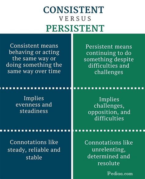 Difference Between Consistent and Persistent – Pediaa.Com