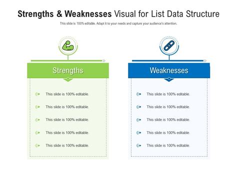 Strengths And Weaknesses List