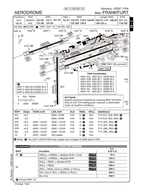 10-1 Frankfurt EDDF FRA Ground Chart | Nature