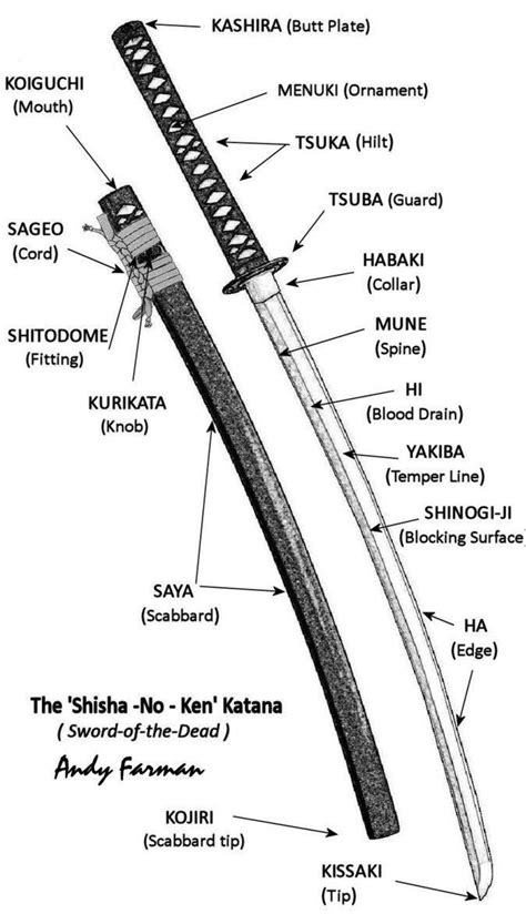 Samurai Weapons, Ninja Weapons, Katana Swords, Knives And Swords, Samurai Concept, Weapon ...