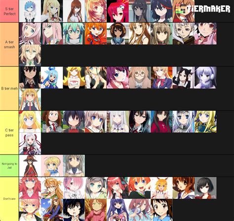 Anime waifu Tier List (Community Rankings) - TierMaker