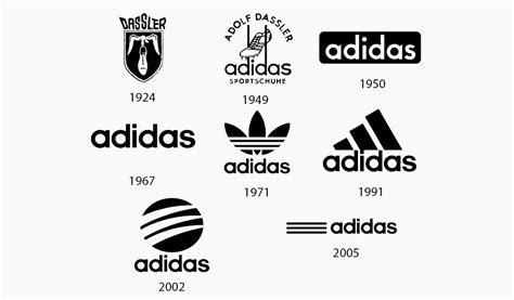 The Evolution Of Famous Logos Over Time 2023 - vrogue.co