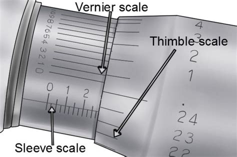 How do you read an imperial micrometer? - Wonkee Donkee Tools