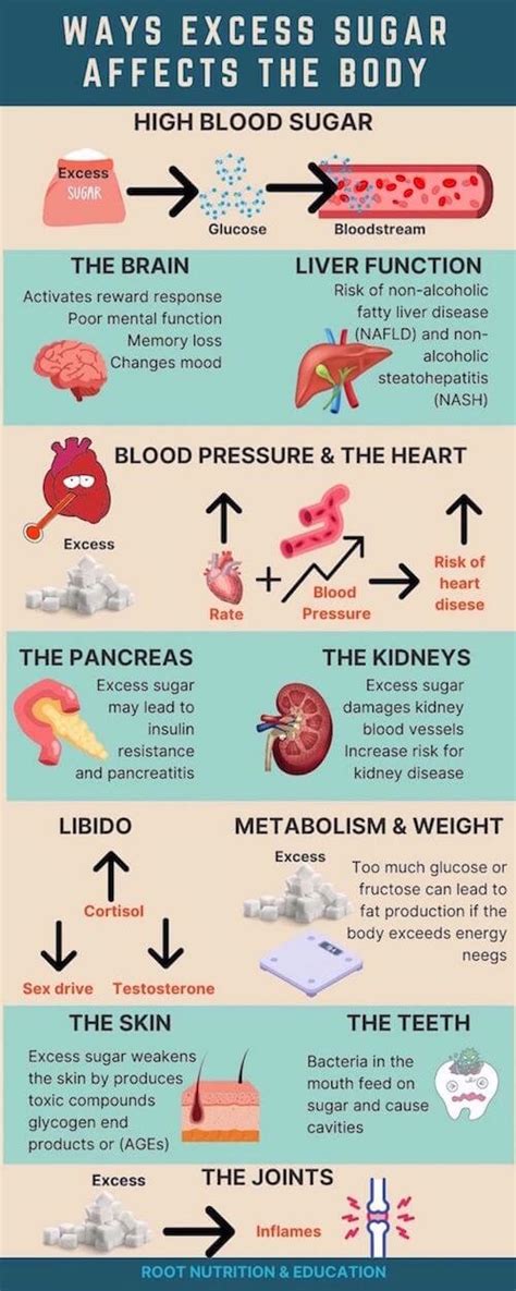 Sugar Overload and the 9 Ways on How to Get Over It - Root Nutrition & Education