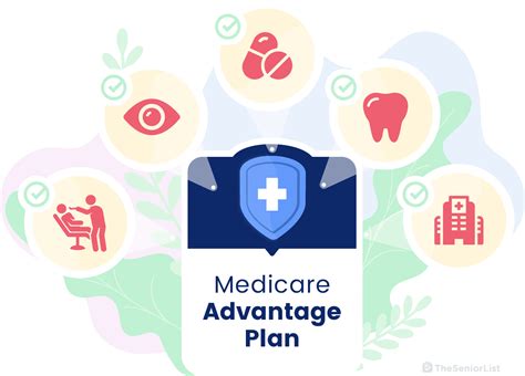 A Guide to Humana Medicare Advantage Plans in 2024