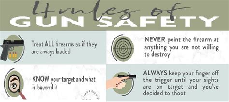 The Basics of Gun Safety Rules: A Comprehensive Guide for Beginners ...