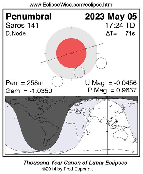 Lunar Eclipse 2023 - FlorenceMuaad