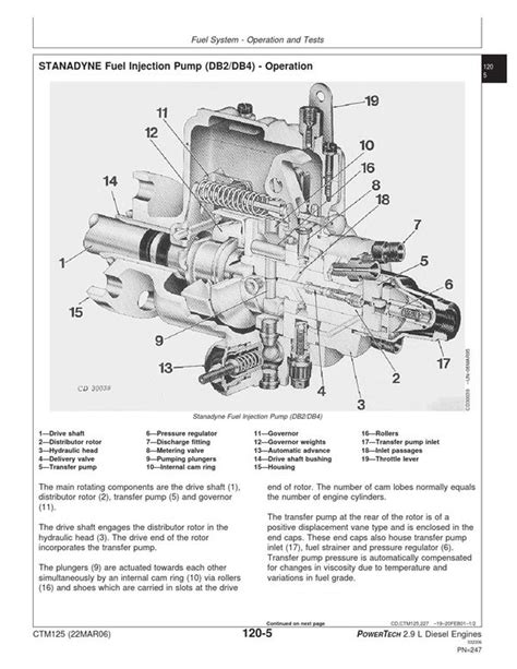 Stanadyne Injection Pump Parts Diagram