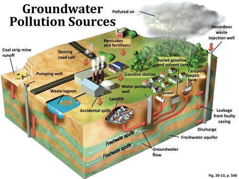 Diagram Of Water Pollution Sources Aqua Lite Us - vrogue.co