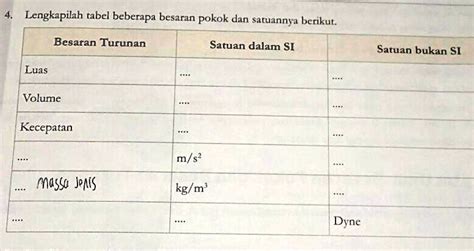 SOLVED: Besaran turunan Satuan dalam si satuan bukan si Lengkapilah tabel beberapa besaran pokok ...