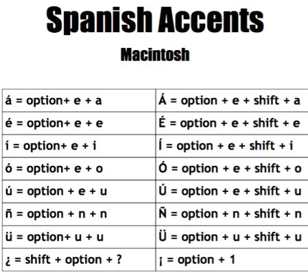 Spanish Accents