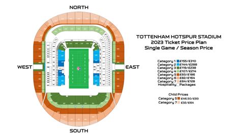 NFL at Tottenham: Spurs stadium chosen as official UK home