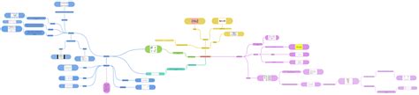 CONJUNTOS NUMERICOS , NATURALES (N) - Coggle Diagram