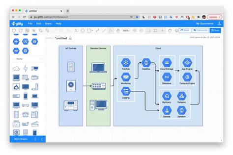 How to Draw Google Cloud Architecture Diagrams | Gliffy by Perforce