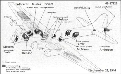 The B-17 Engineer/Top Turret Gunner « The Arrowhead Club