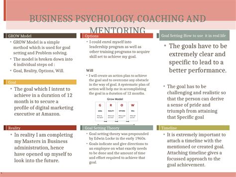 GROW Model and Goal Setting Theory for Business Psychology, Coaching and Mentoring