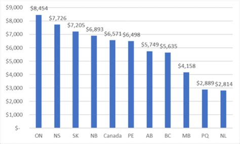 Tuition Fees in Canada, 2017-18 - HESA