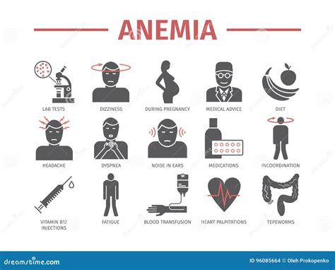 Iron Deficiency Anemia Signs