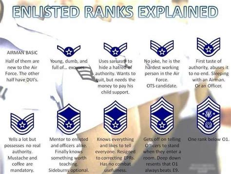 USAF Enlisted Ranks Explained.. : AirForce