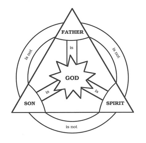 Diagram Of The Holy Trinity