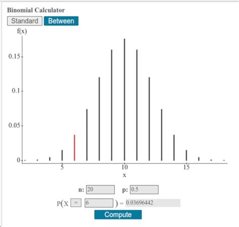 Binomial Distribution: Definition, Formula, Analysis, and Example