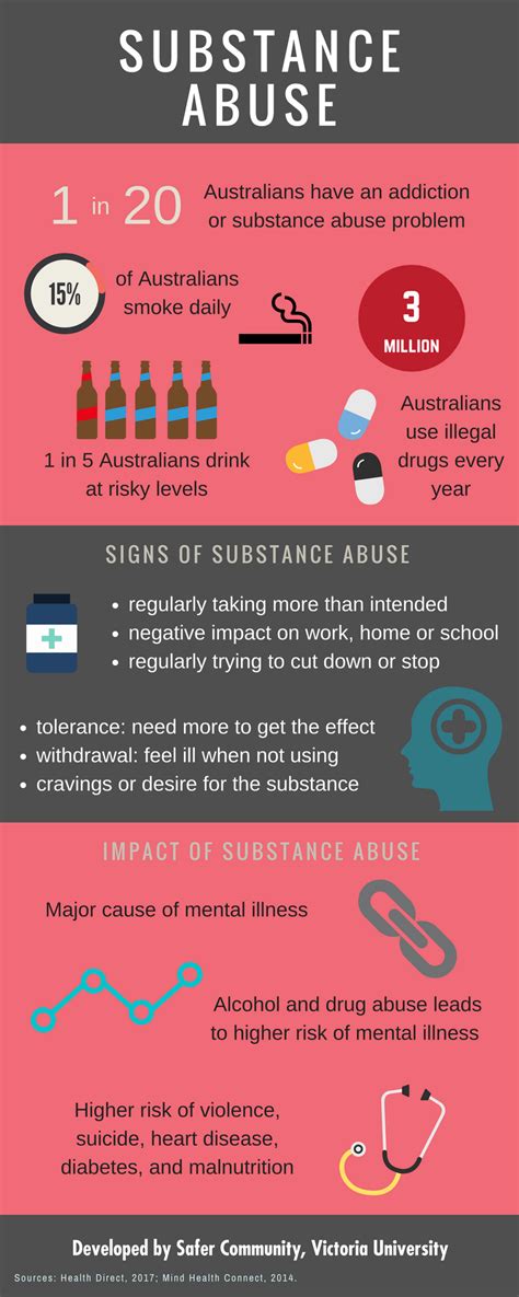 Other behaviours of concern | Victoria University | Melbourne Australia