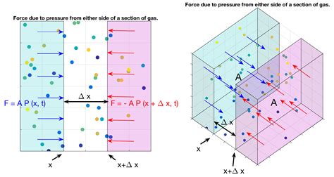 Deriving the Acoustic Wave Equation – JSouthAudio