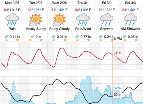 Rain in the forecast for Paso Robles - Paso Robles Daily News